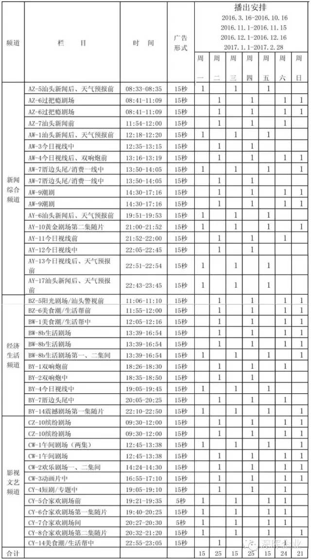完美官网-完美（中国）一站式服务官网
豆逗、凉粉广告在汕头电视台播出啦！！